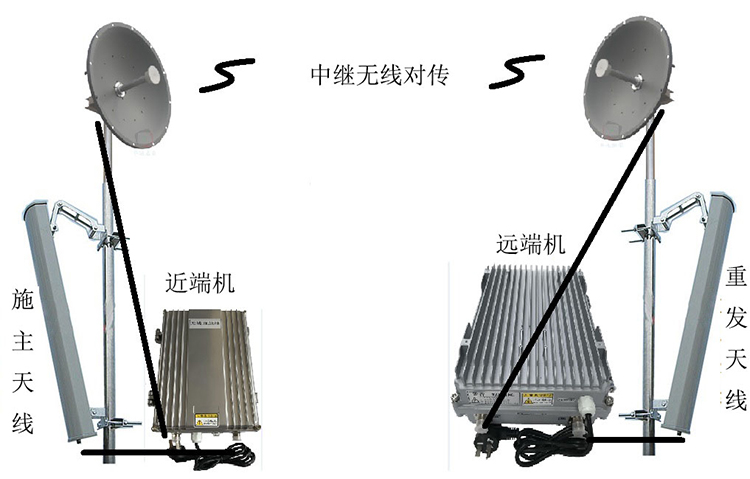 平顶山智能无线拉远移频中继直放站近端机远端机